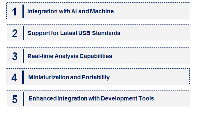 Emerging Trends in the USB Protocol Analyzers Market